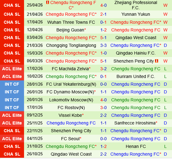 Shanghai Shenhua vs Chengdu Rongcheng