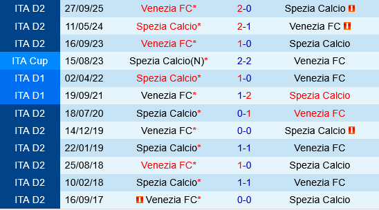 Spezia vs Venezia