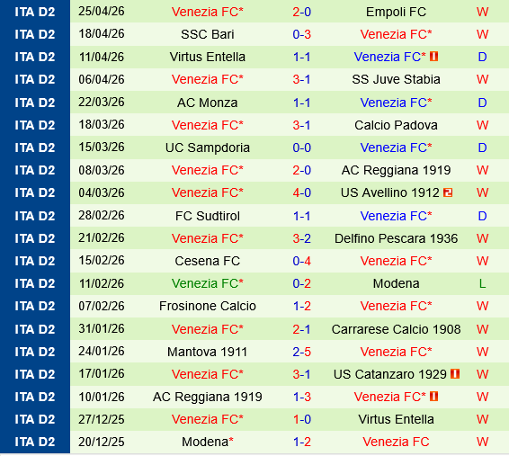 Spezia vs Venezia