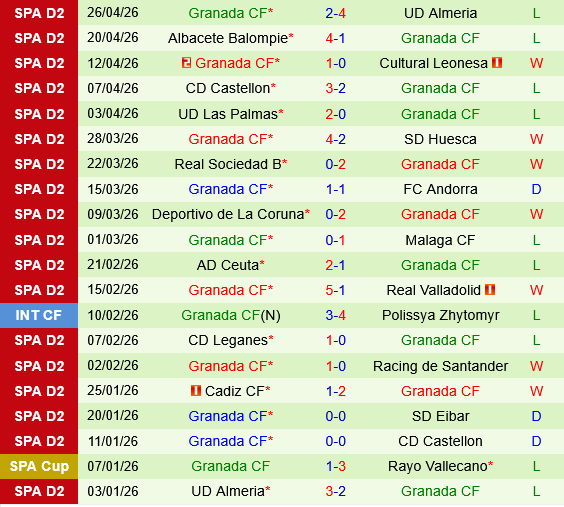 Zaragoza vs Granada