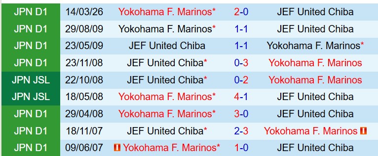 Nhận định JEF United Chiba vs Yokohama Marinos 12h00 ngày 294 (VĐQG Nhật Bản) 1