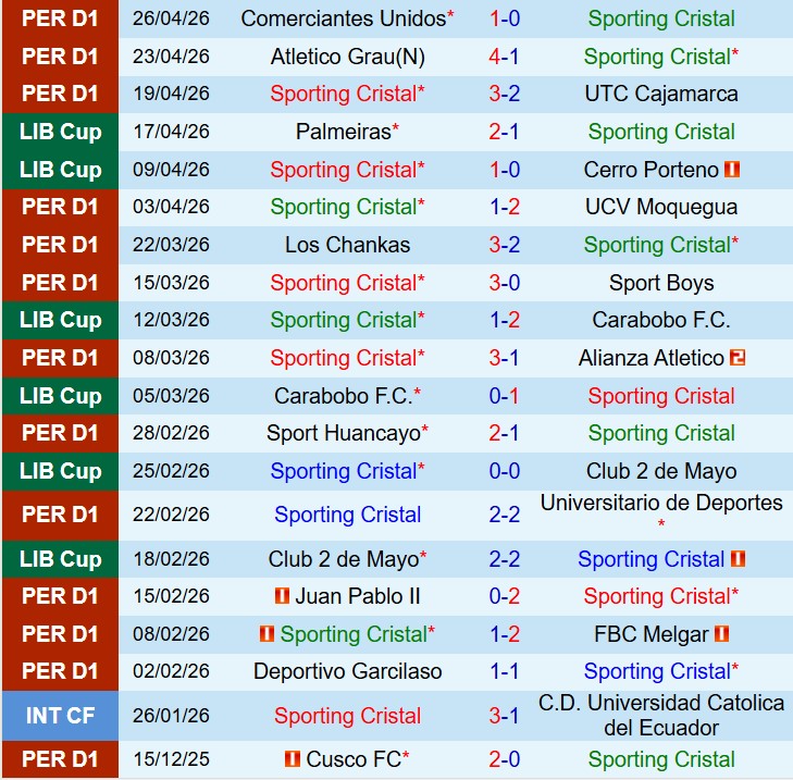 Nhận định Sporting Cristal vs Junior FC 9h00 ngày 294 (Copa Libertadores) 1