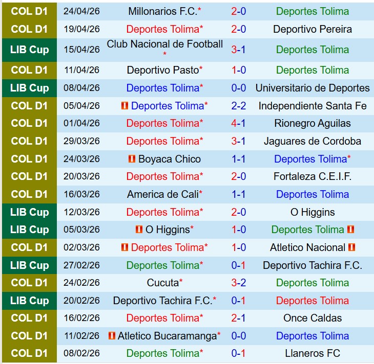 Nhận định Tolima vs Coquimbo Unido 9h00 ngày 294 (Copa Libertadores) 1