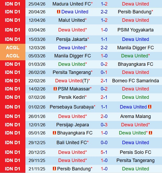 Nhận định Dewa vs Persijap Jepara 19h00 ngày 294 (VĐQG Indonesia 202526) 2