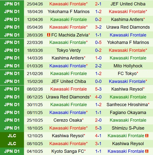 Nhận định Urawa Red Diamonds vs Kawasaki Frontale 13h00 ngày 294 (VĐQG Nhật Bản 2026) 3