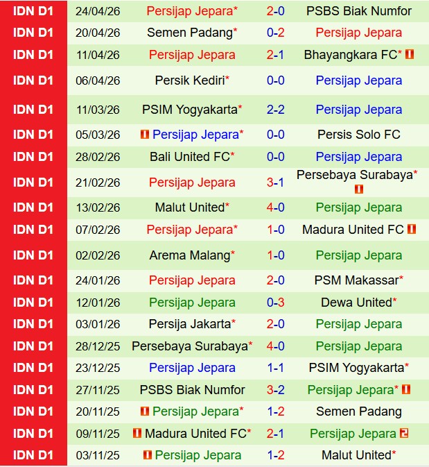 Nhận định Dewa vs Persijap Jepara 19h00 ngày 294 (VĐQG Indonesia 202526) 3