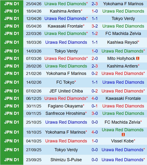 Nhận định Urawa Red Diamonds vs Kawasaki Frontale 13h00 ngày 294 (VĐQG Nhật Bản 2026) 2