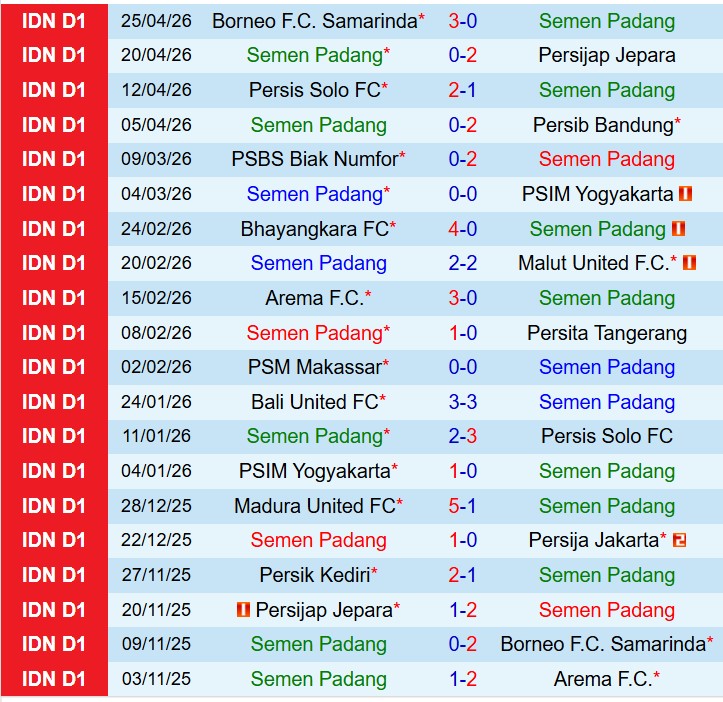 Nhận định Semen Padang vs Madura United 15h30 ngày 294 (VĐQG Indonesia) 2