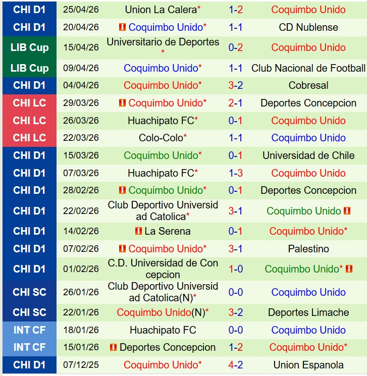 Nhận định Tolima vs Coquimbo Unido 9h00 ngày 294 (Copa Libertadores) 2