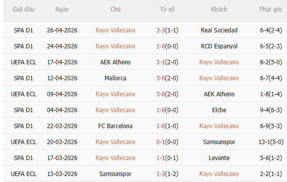 Nhận định Rayo Vallecano vs Strasbourg (2h00 ngày 15) Nỗ lực giành lợi thế 3