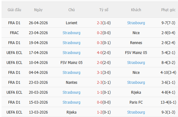 Nhận định Rayo Vallecano vs Strasbourg (2h00 ngày 15) Nỗ lực giành lợi thế 4