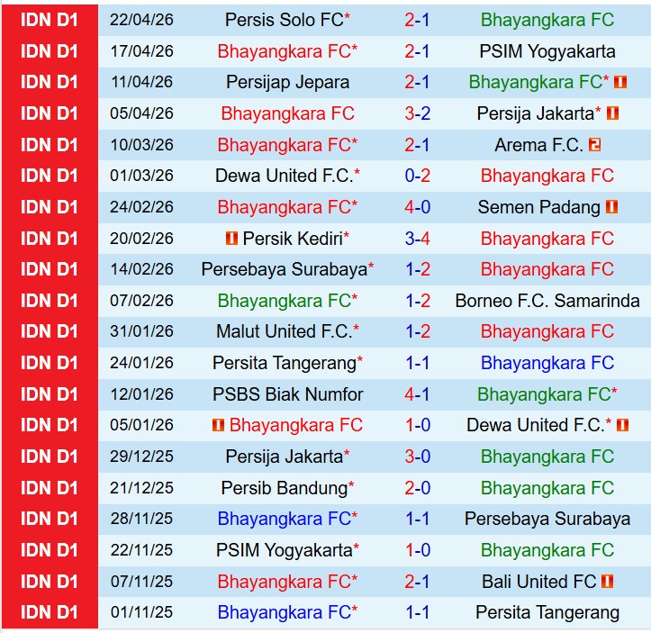 Nhận định Bhayangkara vs Persib Bandung 19h00 ngày 304 (VĐQG Indonesia) 2