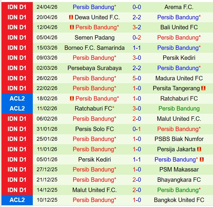 Nhận định Bhayangkara vs Persib Bandung 19h00 ngày 304 (VĐQG Indonesia) 3