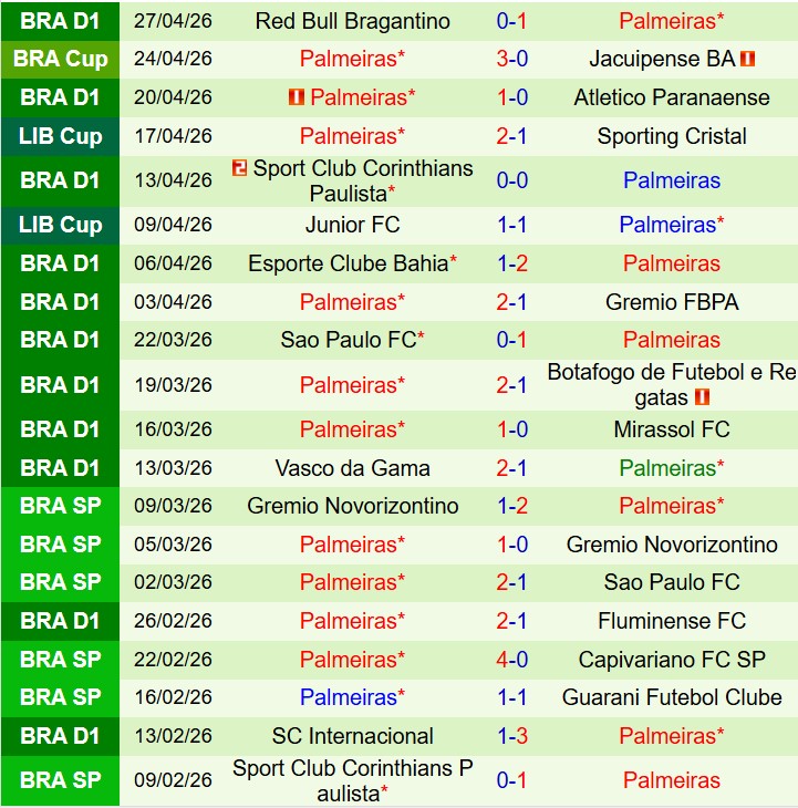 Nhận định Cerro Porteno vs Palmeiras 7h30 ngày 304 (Copa Libertadores) 3