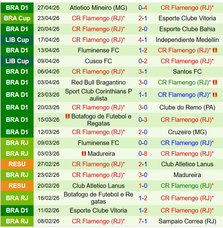 Nhận định Estudiantes vs Flamengo 7h30 ngày 304 (Copa Libertadores) 3