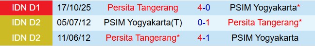 Nhận định PSIM Yogyakarta vs Persita Tangerang 15h30 ngày 304 (VĐQG Indonesia 202526) 1
