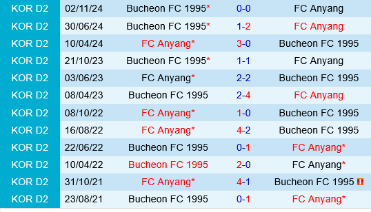 Anyang vs Bucheon