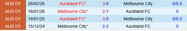 Auckland FC vs Melbourne City Auckland FC vs Melbourne City