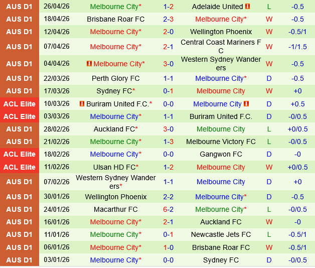 Auckland FC vs Melbourne City Auckland FC vs Melbourne City
