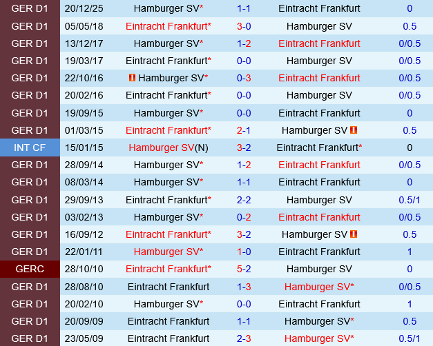 Eintracht Frankfurt vs Hamburger