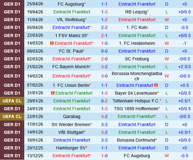 Eintracht Frankfurt vs Hamburger