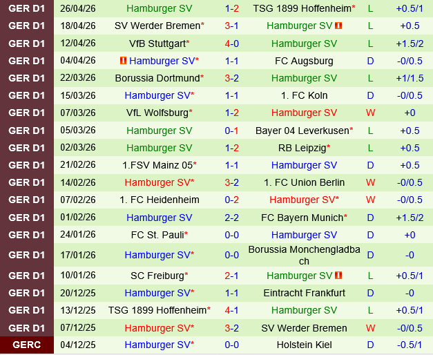 Eintracht Frankfurt vs Hamburger