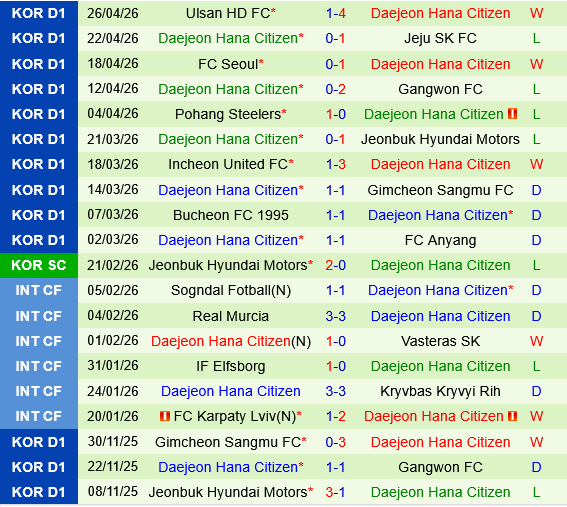 Gwangju vs Daejeon