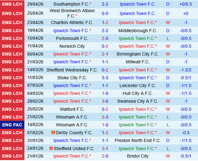 Ipswich vs QPR Ipswich vs QPR