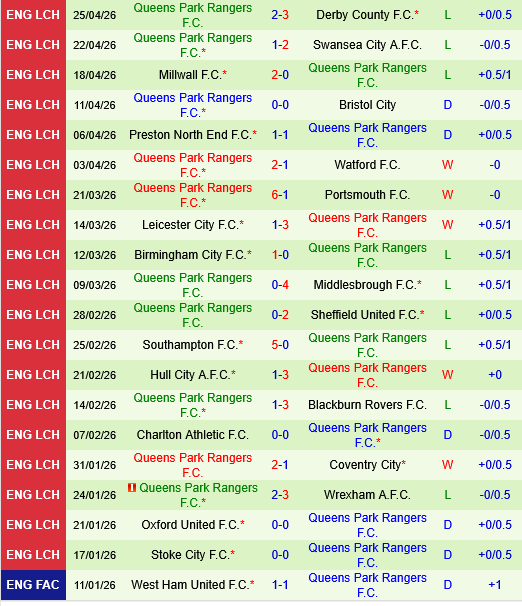 Ipswich vs QPR Ipswich vs QPR