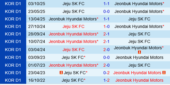 Jeju SK FC vs Jeonbuk Jeju SK FC vs Jeonbuk