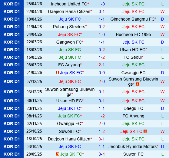 Jeju SK FC vs Jeonbuk Jeju SK FC vs Jeonbuk
