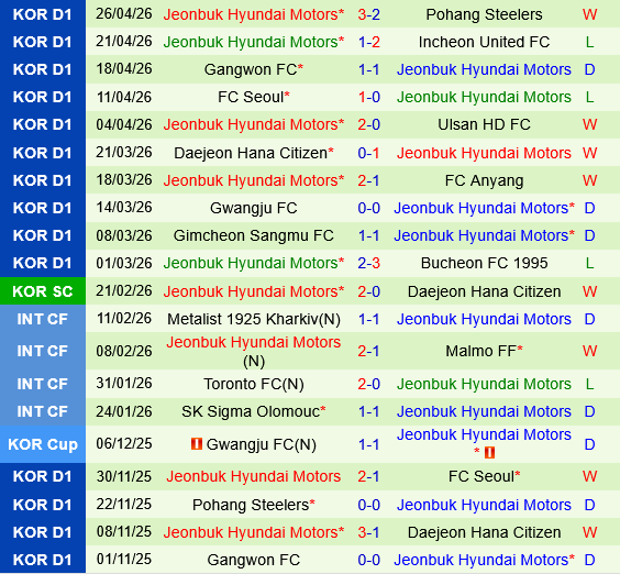 Jeju SK FC vs Jeonbuk Jeju SK FC vs Jeonbuk