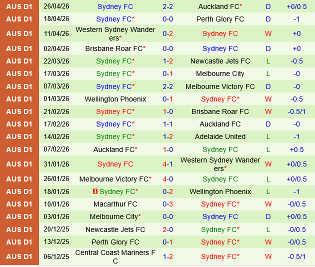 Melbourne Victory vs Sydney FC