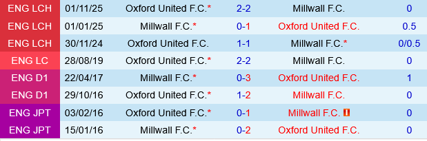 Millwall vs Oxford