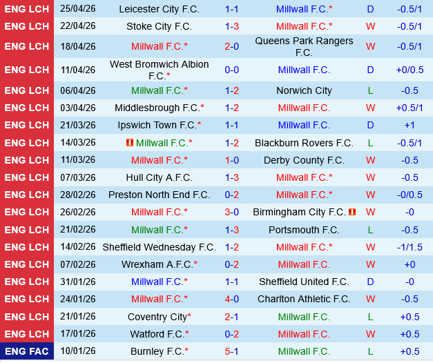 Millwall vs Oxford