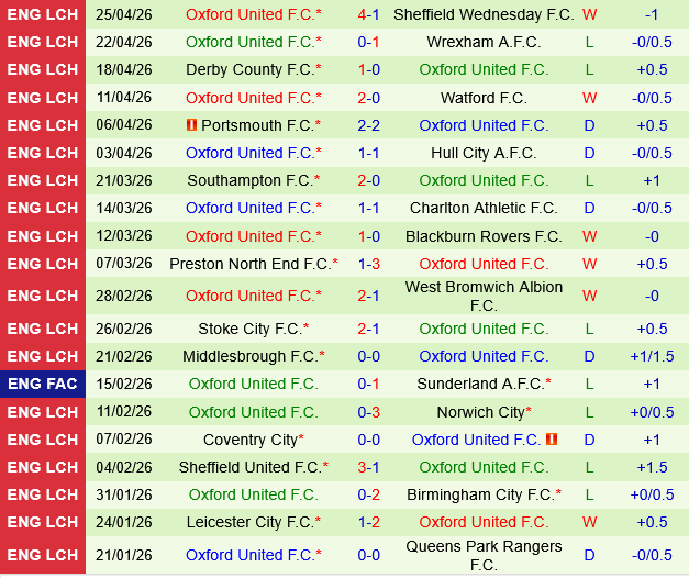 Millwall vs Oxford