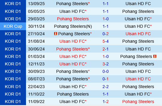 Ulsan HD vs Pohang