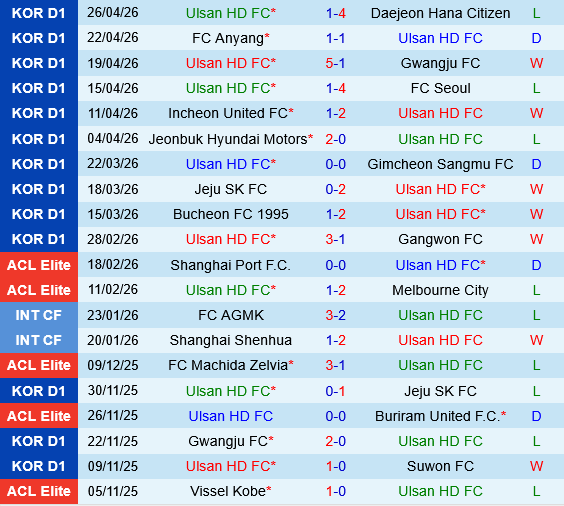 Ulsan HD vs Pohang