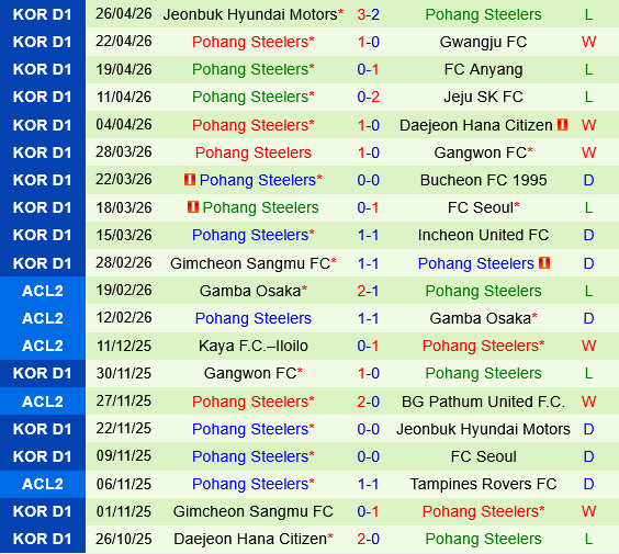 Ulsan HD vs Pohang