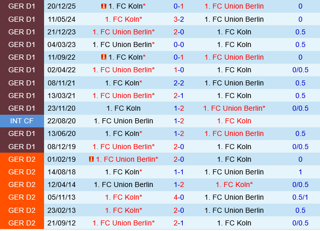 Union Berlin vs Koln