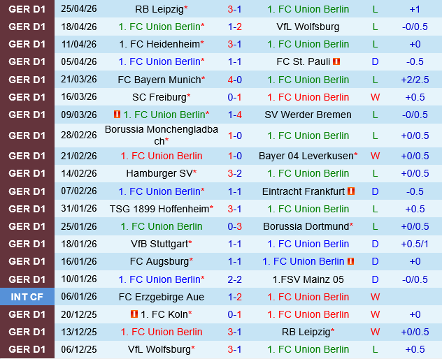 Union Berlin vs Koln