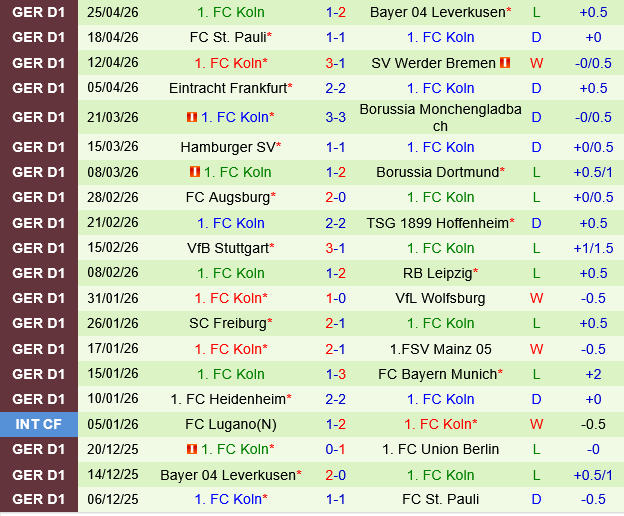 Union Berlin vs Koln