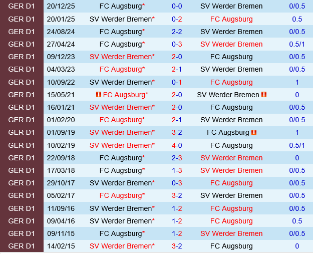 Werder Bremen vs Augsburg