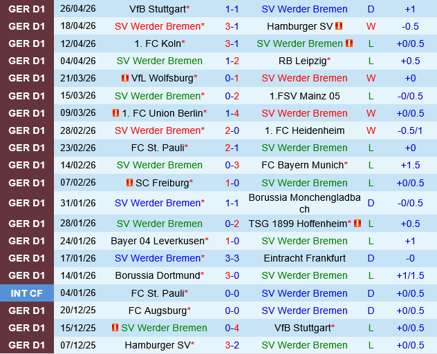 Werder Bremen vs Augsburg