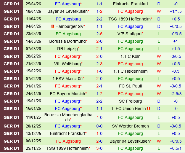 Werder Bremen vs Augsburg