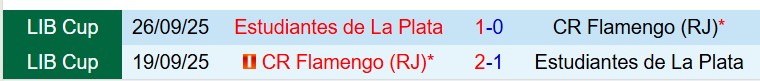 Nhận định Estudiantes vs Flamengo 7h30 ngày 304 (Copa Libertadores) 1