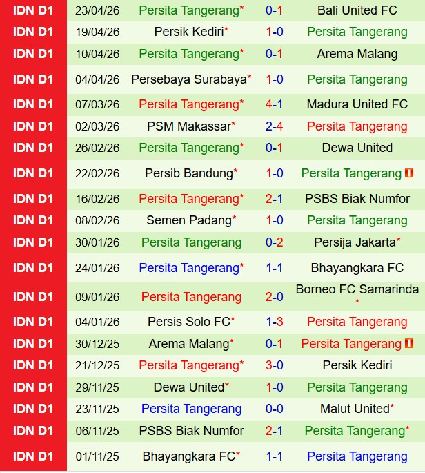 Nhận định PSIM Yogyakarta vs Persita Tangerang 15h30 ngày 304 (VĐQG Indonesia 202526) 3
