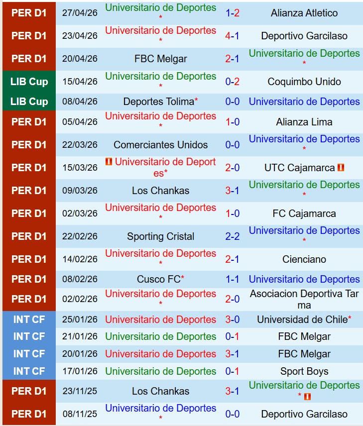 Nhận định Universitario Deportes vs Club Nacional 9h00 ngày 304 (Copa Libertadores) 2