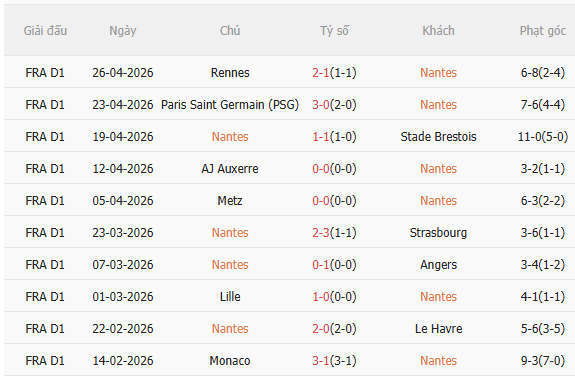 Nhận định Nantes vs Marseille (20h00 ngày 25) Đòi nợ được không 3