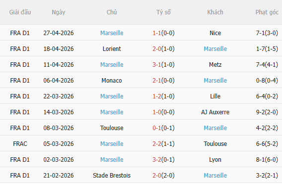 Nhận định Nantes vs Marseille (20h00 ngày 25) Đòi nợ được không 4